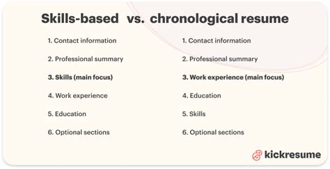 skill based resume|skills based resume vs chronological.